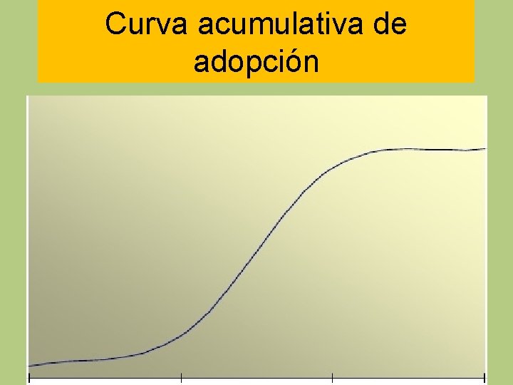 Curva acumulativa de adopción 