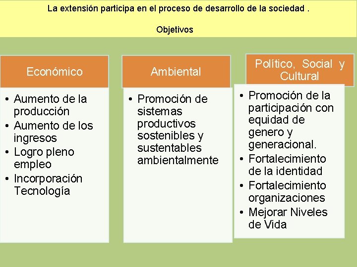 La extensión participa en el proceso de desarrollo de la sociedad. Objetivos Económico •