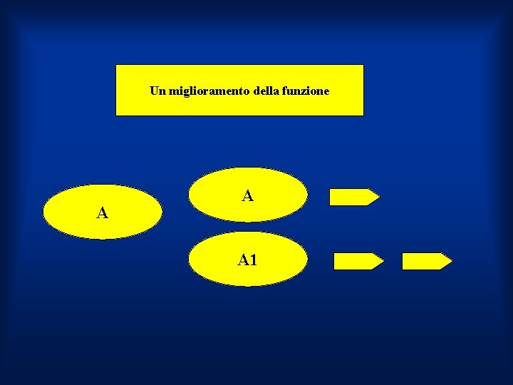 Un miglioramento della funzione A A A 1 