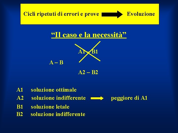 Cicli ripetuti di errori e prove Evoluzione “Il caso e la necessità” A 1