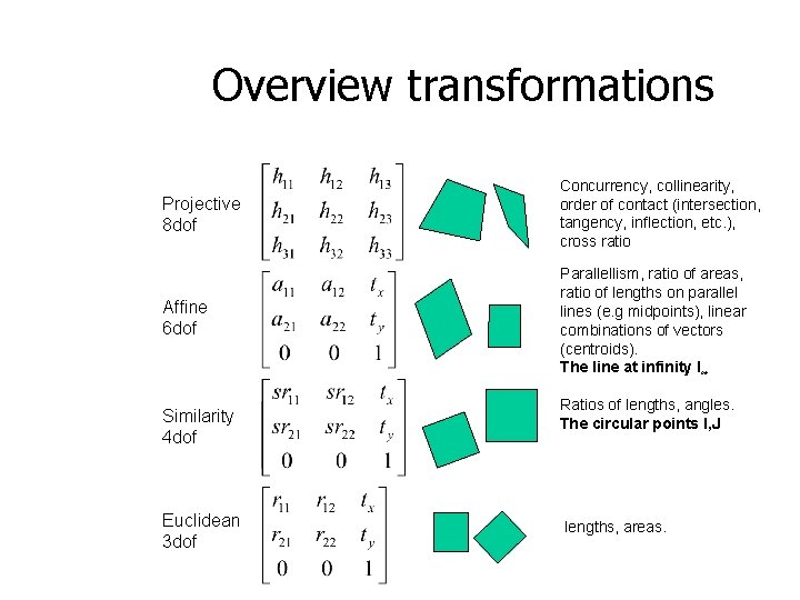 Overview transformations Projective 8 dof Concurrency, collinearity, order of contact (intersection, tangency, inflection, etc.