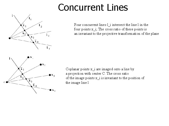 Concurrent Lines Four concurrent lines l_i intersect the line l in the four points