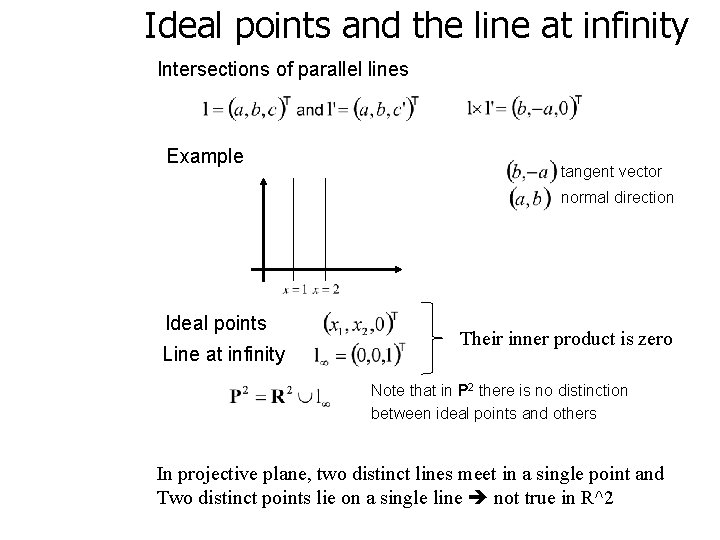 Ideal points and the line at infinity Intersections of parallel lines Example tangent vector