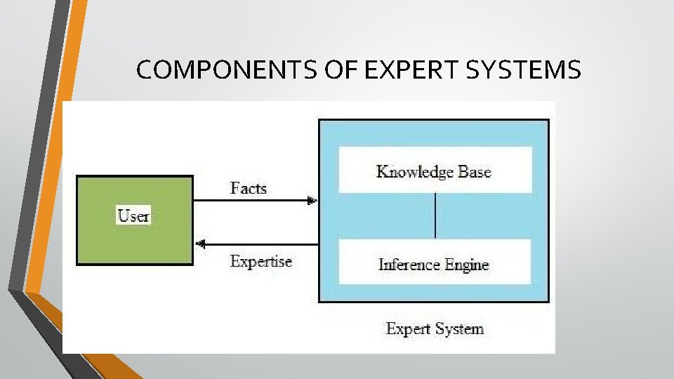 COMPONENTS OF EXPERT SYSTEMS 