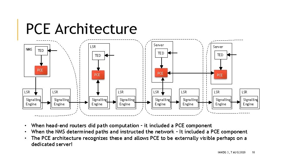 PCE Architecture NMS Server LSR TED TED PCE Signalling Engine LSR Signalling Engine TED