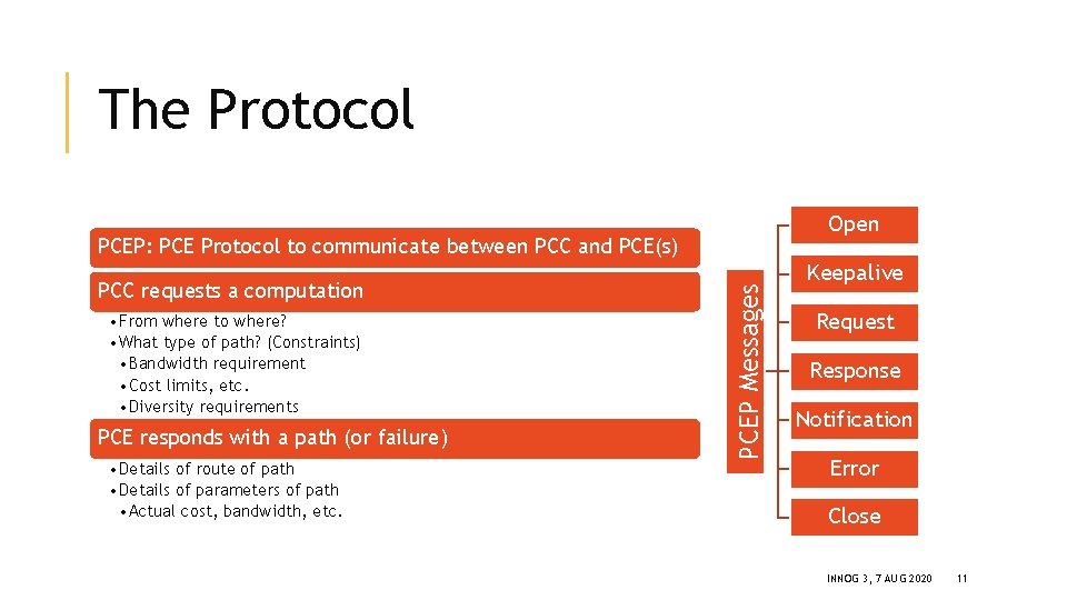 The Protocol Open PCC requests a computation • From where to where? • What