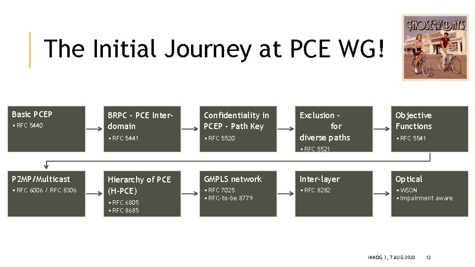 The Initial Journey at PCE WG! Basic PCEP • RFC 5440 BRPC – PCE