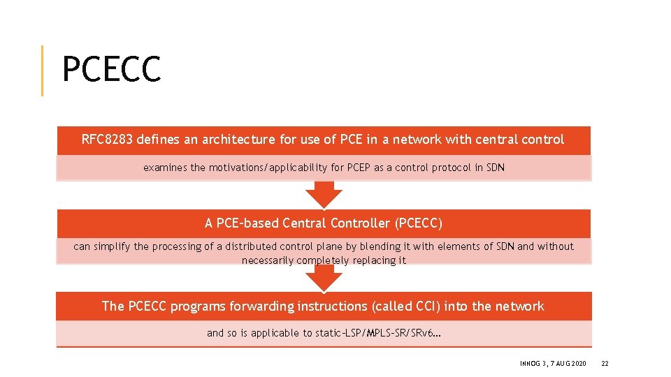 PCECC RFC 8283 defines an architecture for use of PCE in a network with