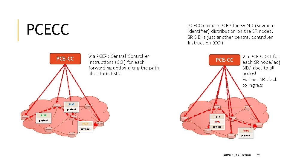 PCECC can use PCEP for SR SID (Segment Identifier) distribution on the SR nodes.