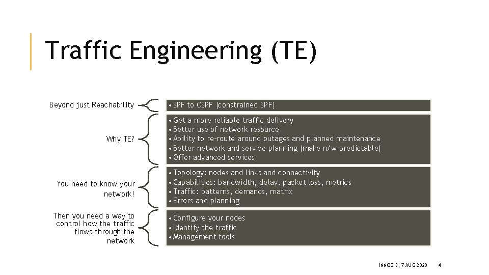 Traffic Engineering (TE) Beyond just Reachability Why TE? You need to know your network!