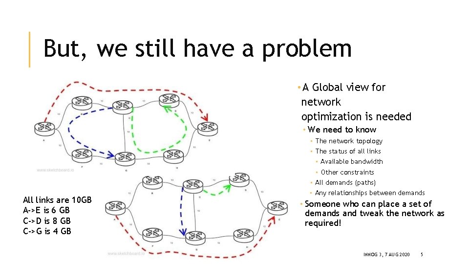 But, we still have a problem • A Global view for network optimization is