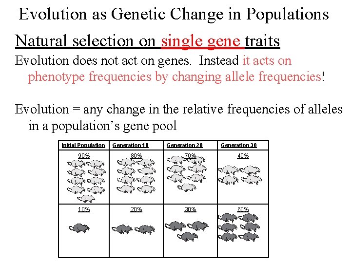 Evolution as Genetic Change in Populations Natural selection on single gene traits Evolution does