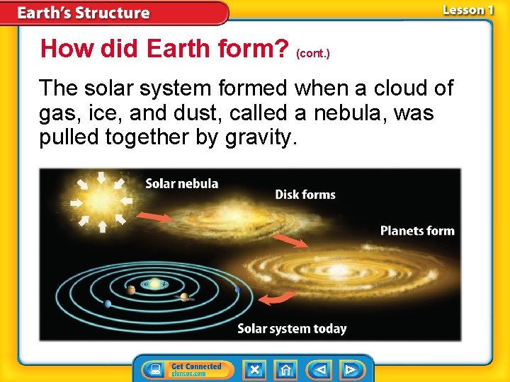 How did Earth form? (cont. ) The solar system formed when a cloud of How did Earth form? (cont. ) The solar system formed when a cloud of