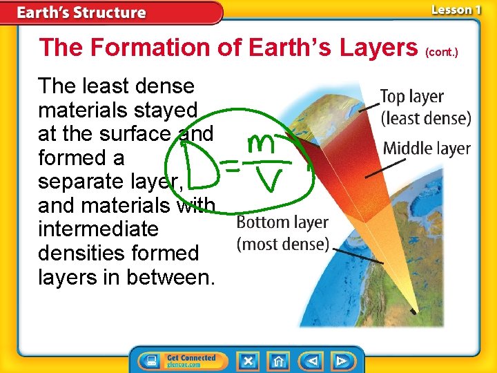 The Formation of Earth’s Layers (cont. ) The least dense materials stayed at the The Formation of Earth’s Layers (cont. ) The least dense materials stayed at the