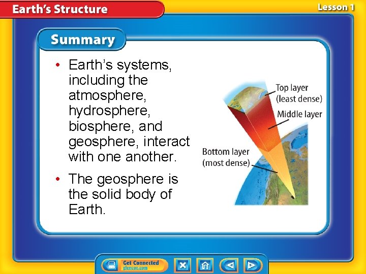 • Earth’s systems, including the atmosphere, hydrosphere, biosphere, and geosphere, interact with one • Earth’s systems, including the atmosphere, hydrosphere, biosphere, and geosphere, interact with one