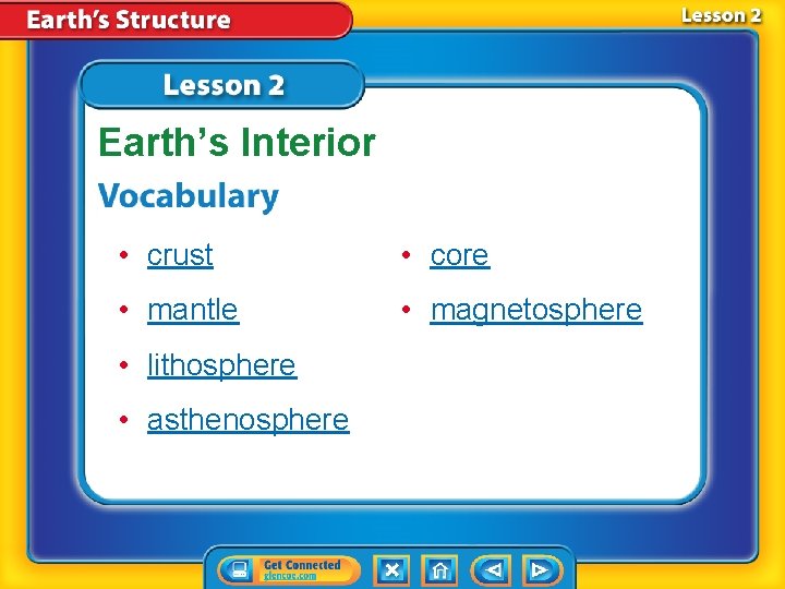 Earth’s Interior • crust • core • mantle • magnetosphere • lithosphere • asthenosphere Earth’s Interior • crust • core • mantle • magnetosphere • lithosphere • asthenosphere
