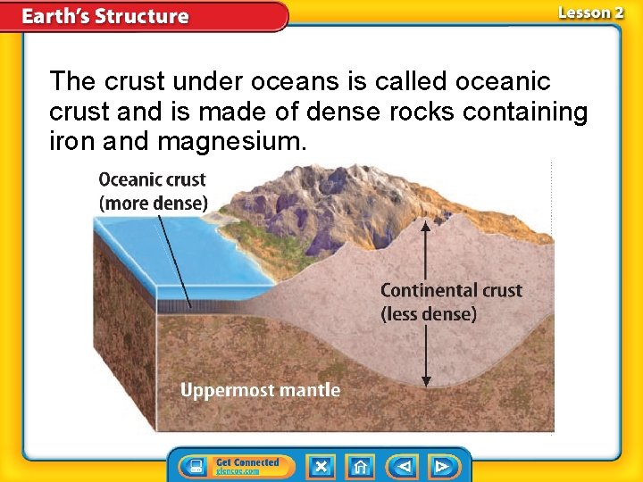 The crust under oceans is called oceanic crust and is made of dense rocks The crust under oceans is called oceanic crust and is made of dense rocks
