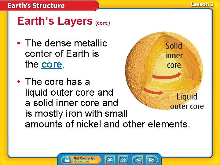Earth’s Layers (cont. ) • The dense metallic center of Earth is the core. Earth’s Layers (cont. ) • The dense metallic center of Earth is the core.