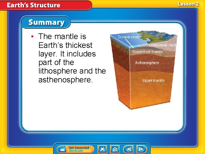 • The mantle is Earth’s thickest layer. It includes part of the lithosphere • The mantle is Earth’s thickest layer. It includes part of the lithosphere
