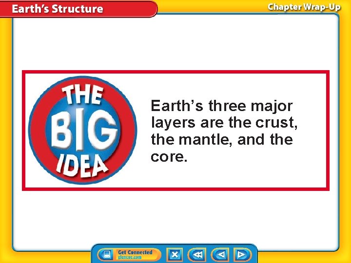 Earth’s three major layers are the crust, the mantle, and the core. Earth’s three major layers are the crust, the mantle, and the core.