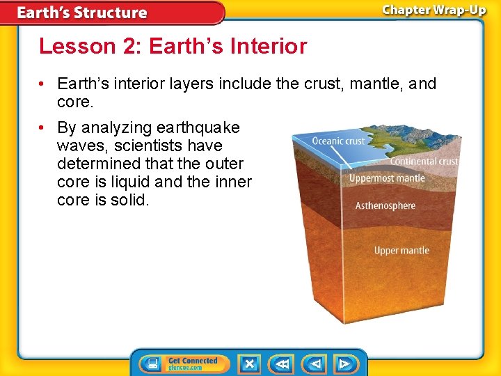 Lesson 2: Earth’s Interior • Earth’s interior layers include the crust, mantle, and core. Lesson 2: Earth’s Interior • Earth’s interior layers include the crust, mantle, and core.
