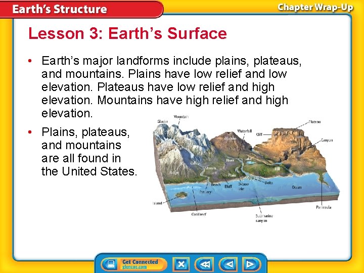 Lesson 3: Earth’s Surface • Earth’s major landforms include plains, plateaus, and mountains. Plains Lesson 3: Earth’s Surface • Earth’s major landforms include plains, plateaus, and mountains. Plains