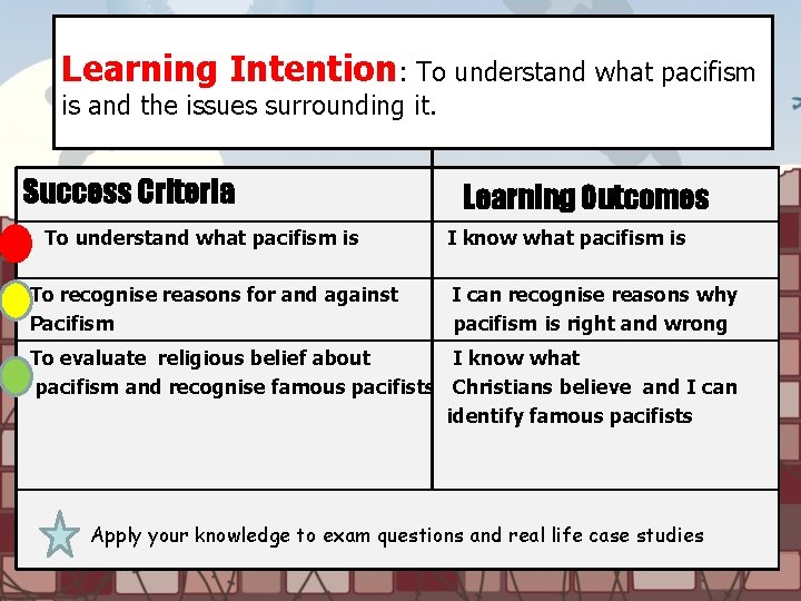 Learning Intention: To understand what pacifism is and the issues surrounding it. Success Criteria