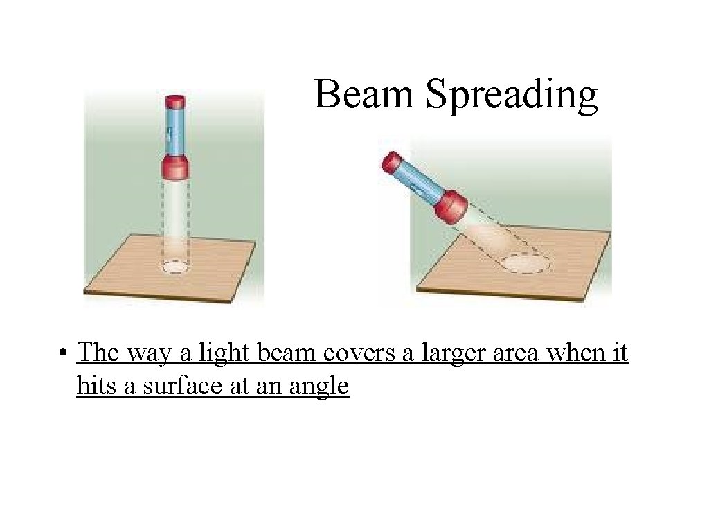 Beam Spreading • The way a light beam covers a larger area when it