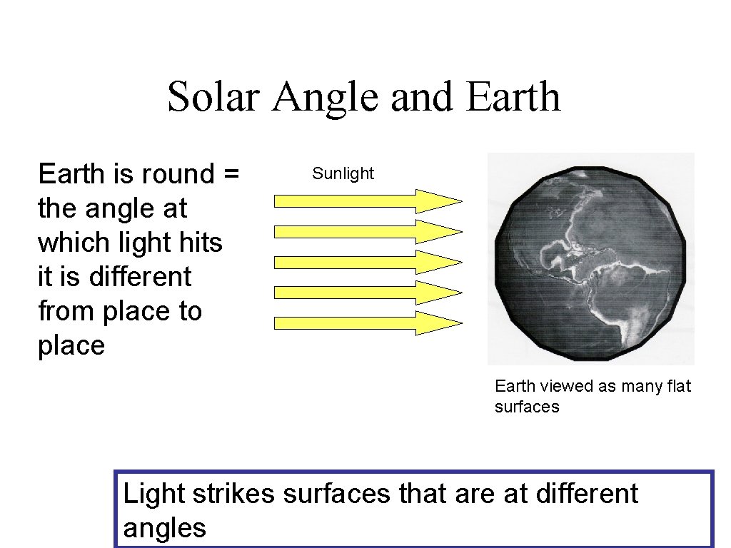 Solar Angle and Earth is round = the angle at which light hits it