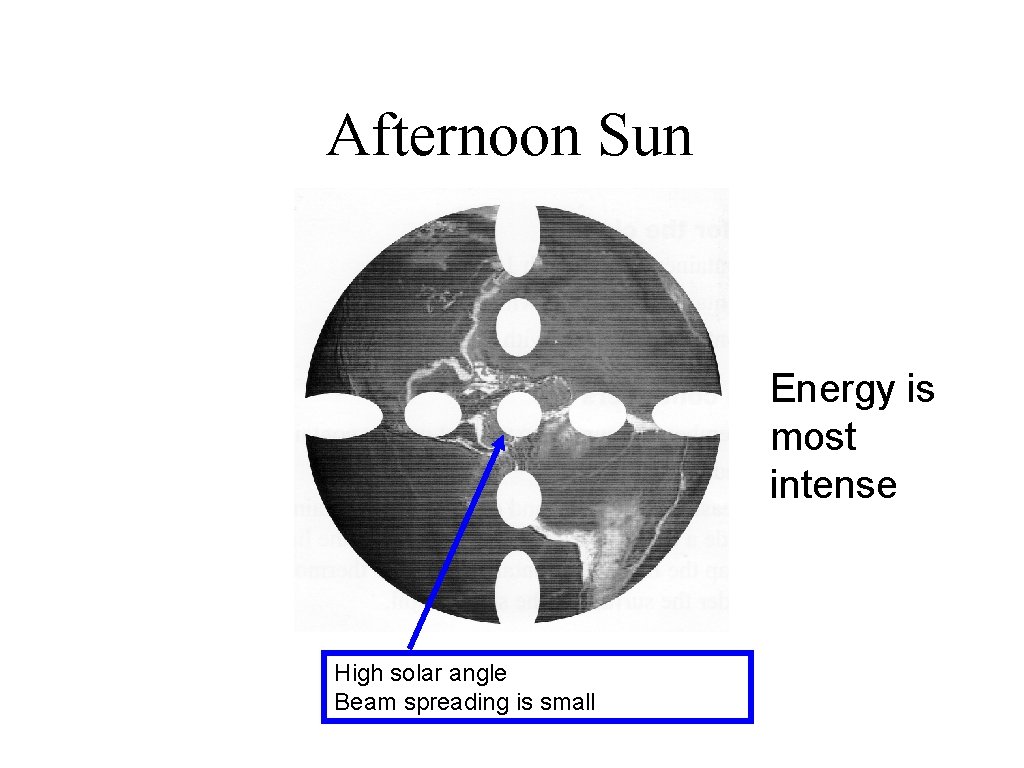 Afternoon Sun Energy is most intense High solar angle Beam spreading is small 