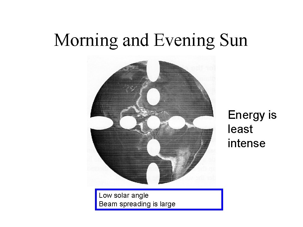 Morning and Evening Sun Energy is least intense Low solar angle Beam spreading is
