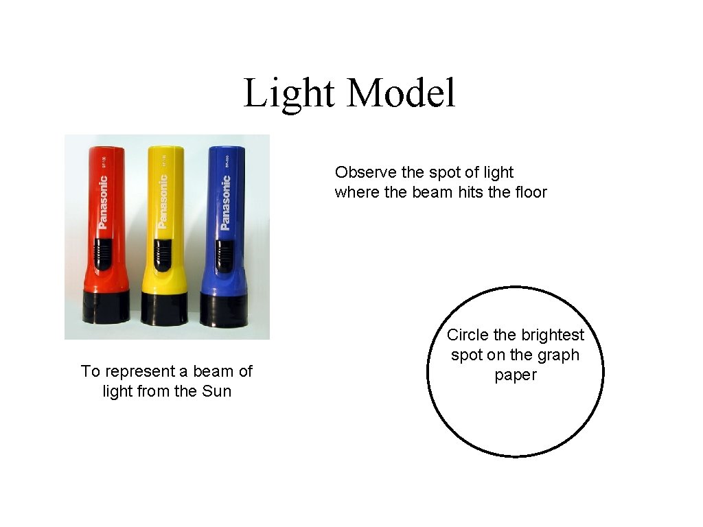 Light Model Observe the spot of light where the beam hits the floor To