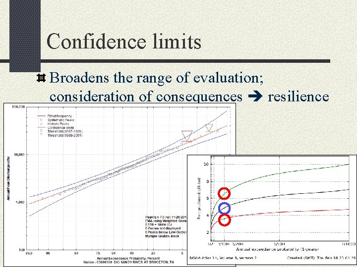 Confidence limits Broadens the range of evaluation; consideration of consequences resilience 