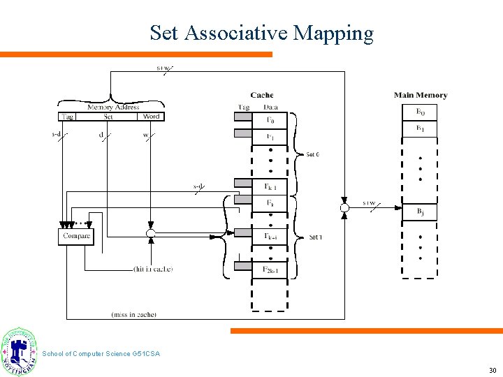 Set Associative Mapping School of Computer Science G 51 CSA 30 