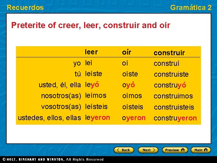 Recuerdos Gramática 2 Preterite of creer, leer, construir and oír leer leíste leyó leímos