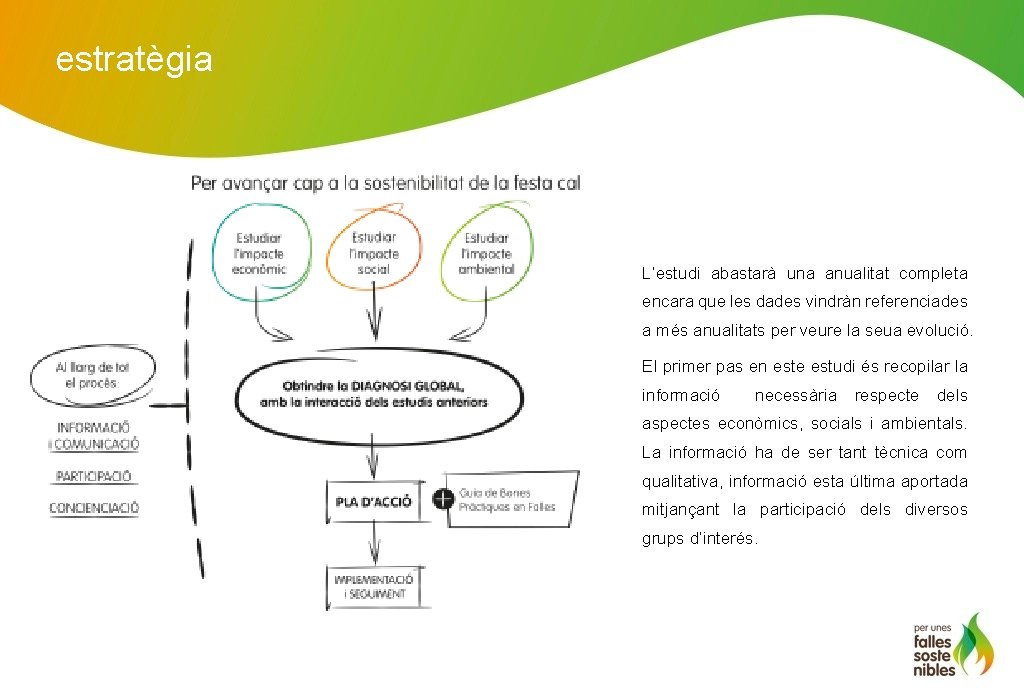 estratègia L’estudi abastarà una anualitat completa encara que les dades vindràn referenciades a més