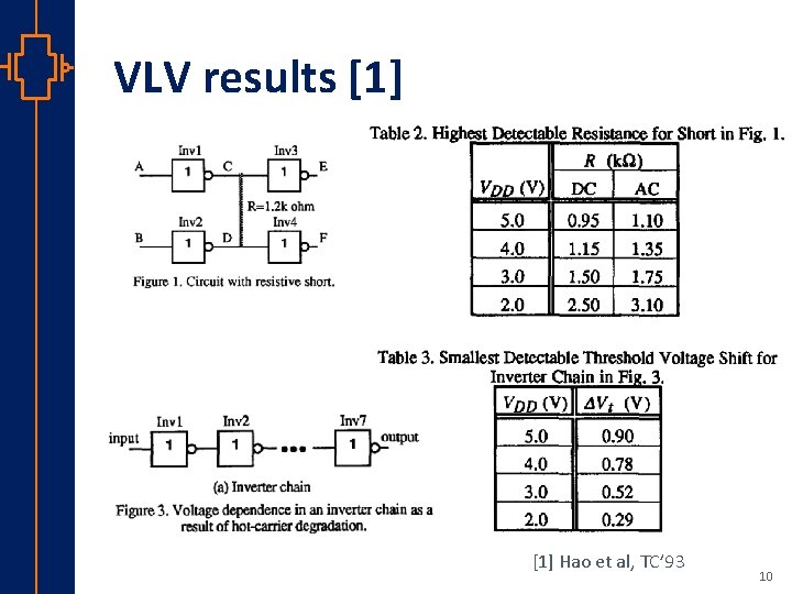 VLV results [1] st Robu Low er Pow VLSI [1] Hao et al, TC’