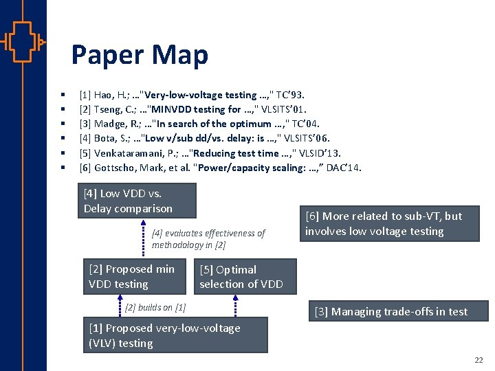 Paper Map § § § [1] Hao, H. ; …"Very-low-voltage testing …, " TC’