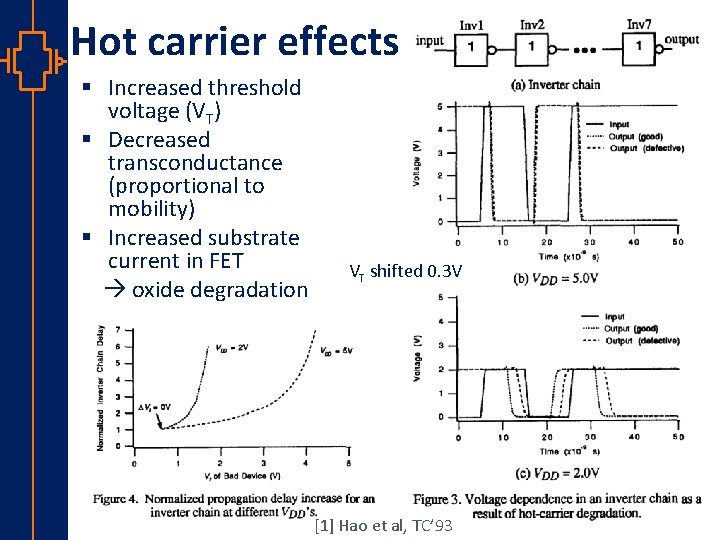 Hot carrier effects § Increased threshold voltage (VT) § Decreased transconductance (proportional to mobility)