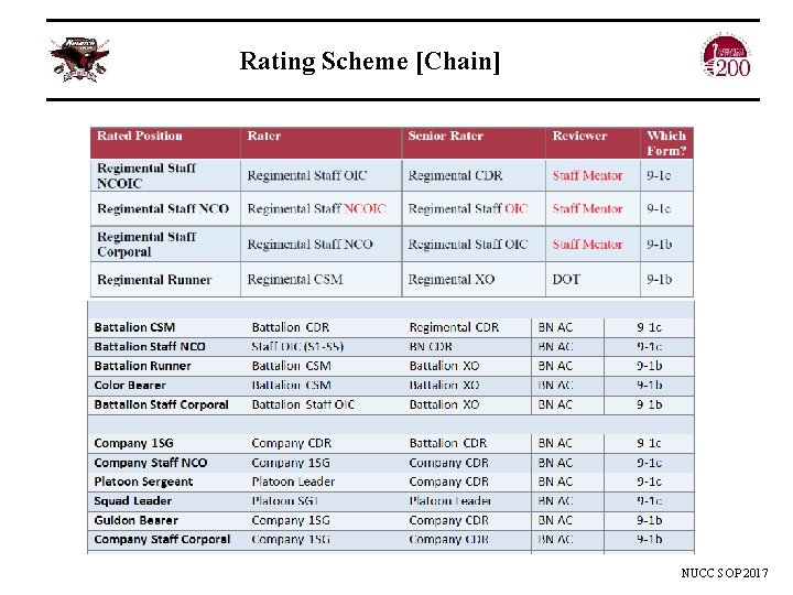 Rating Scheme [Chain] NUCC SOP 2017 