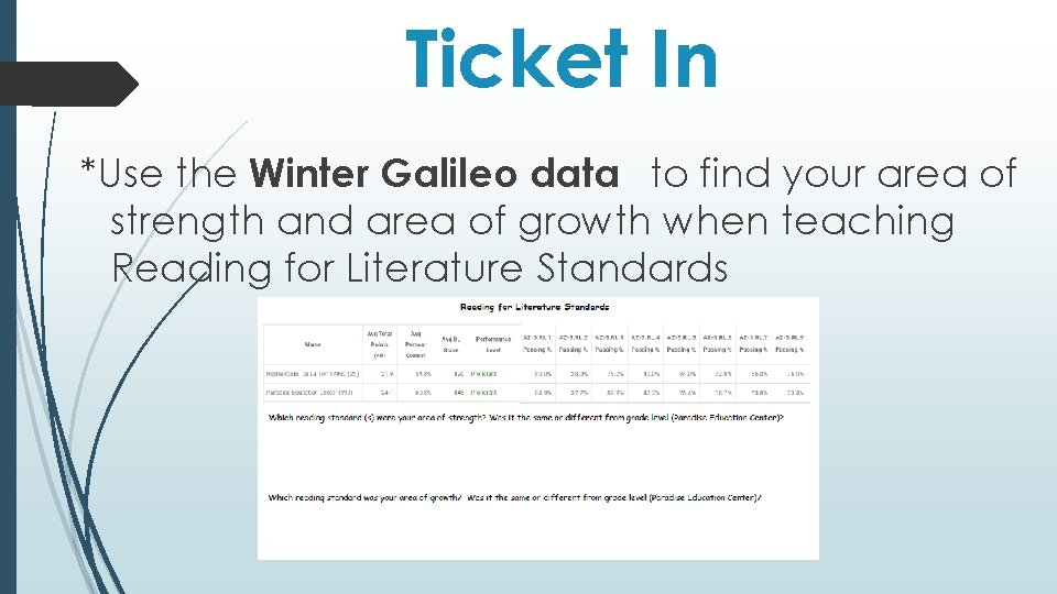 Ticket In *Use the Winter Galileo data to find your area of strength and Ticket In *Use the Winter Galileo data to find your area of strength and