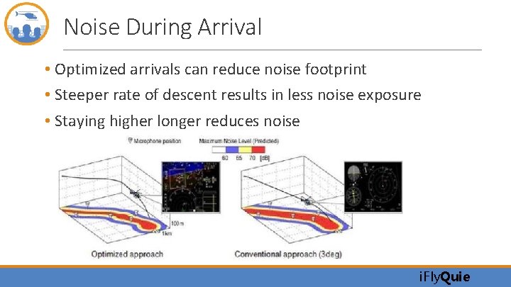 Noise During Arrival • Optimized arrivals can reduce noise footprint • Steeper rate of
