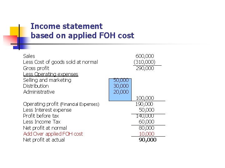 Income statement based on applied FOH cost Sales Less Cost of goods sold at