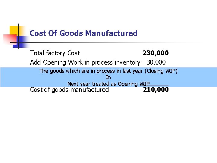 Cost Of Goods Manufactured Total factory Cost 230, 000 Add Opening Work in process