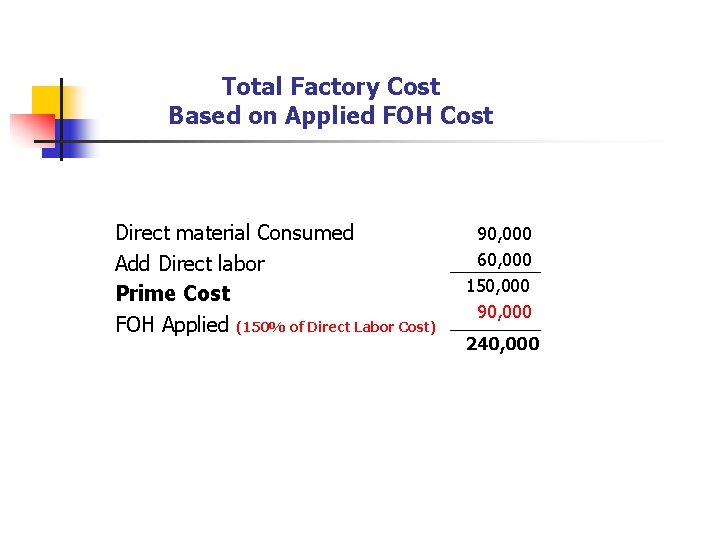 Total Factory Cost Based on Applied FOH Cost Direct material Consumed Add Direct labor