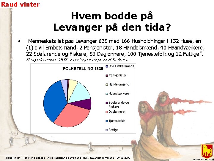 Raud vinter Hvem bodde på Levanger på den tida? • ”Mennesketallet paa Levanger 639