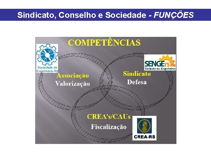 Sindicato, Conselho e Sociedade - FUNÇÕES 