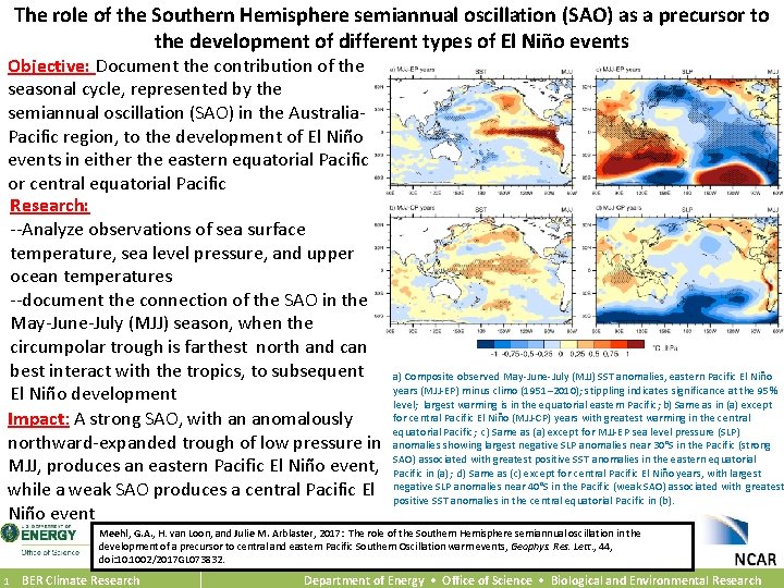 The role of the Southern Hemisphere semiannual oscillation (SAO) as a precursor to the