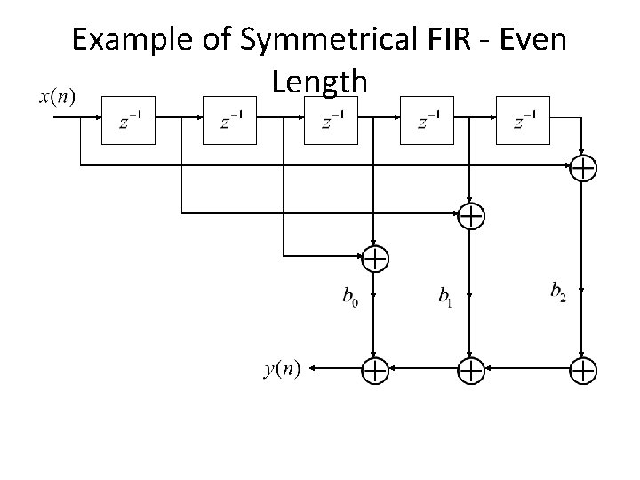 Example of Symmetrical FIR - Even Length 