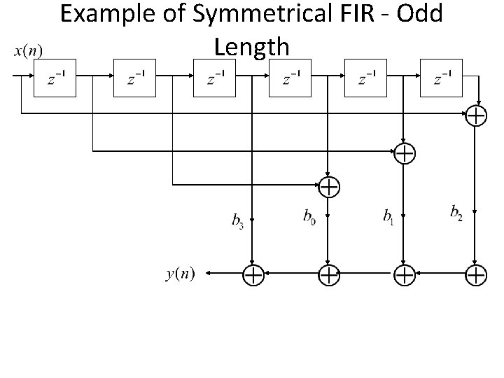 Example of Symmetrical FIR - Odd Length 